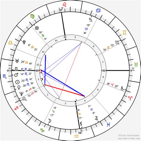 Birth chart of Chloë Sevigny .